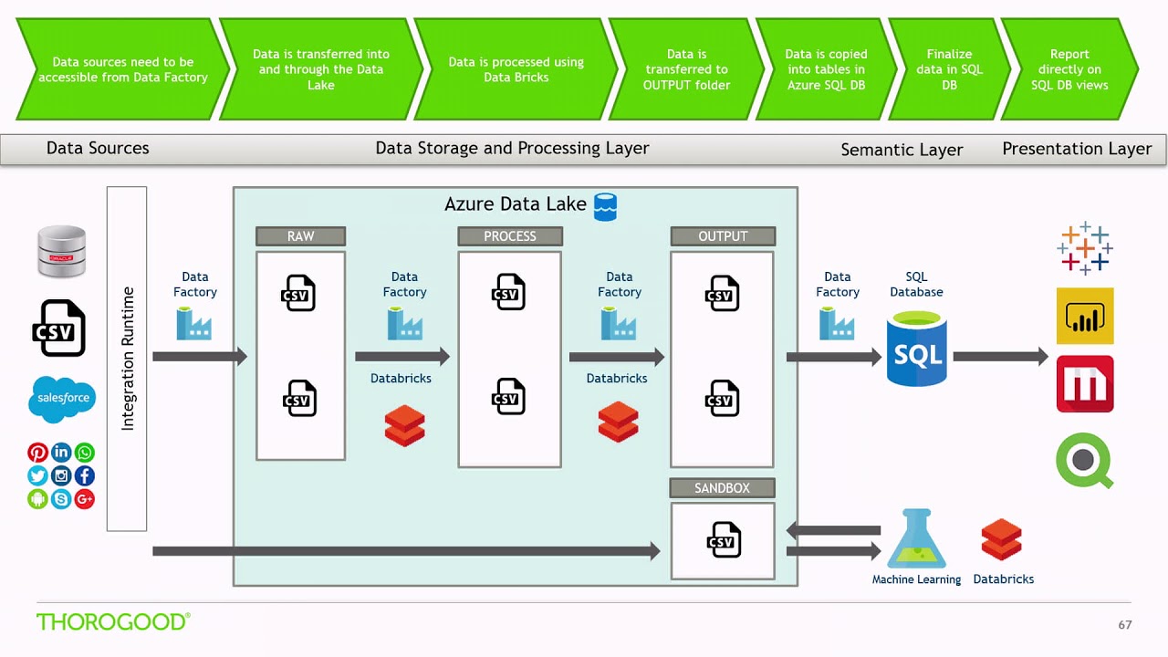 Databricks-Certified-Professional-Data-Engineer Prüfungsaufgaben & Databricks Databricks-Certified-Professional-Data-Engineer Simulationsfragen