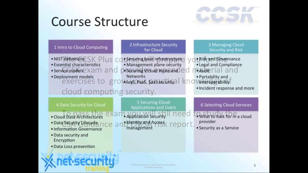 CCSK Testking & Cloud Security Alliance CCSK Tests - CCSK Echte Fragen