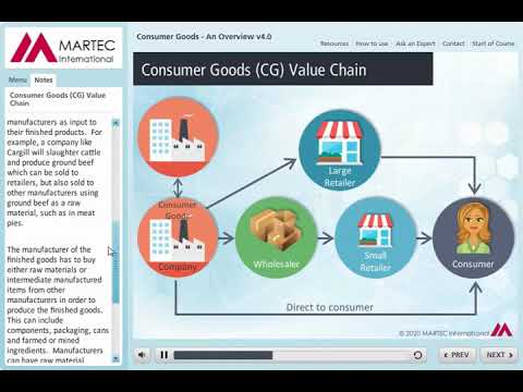 Salesforce Consumer-Goods-Cloud German, Consumer-Goods-Cloud Simulationsfragen & Consumer-Goods-Cloud Testengine