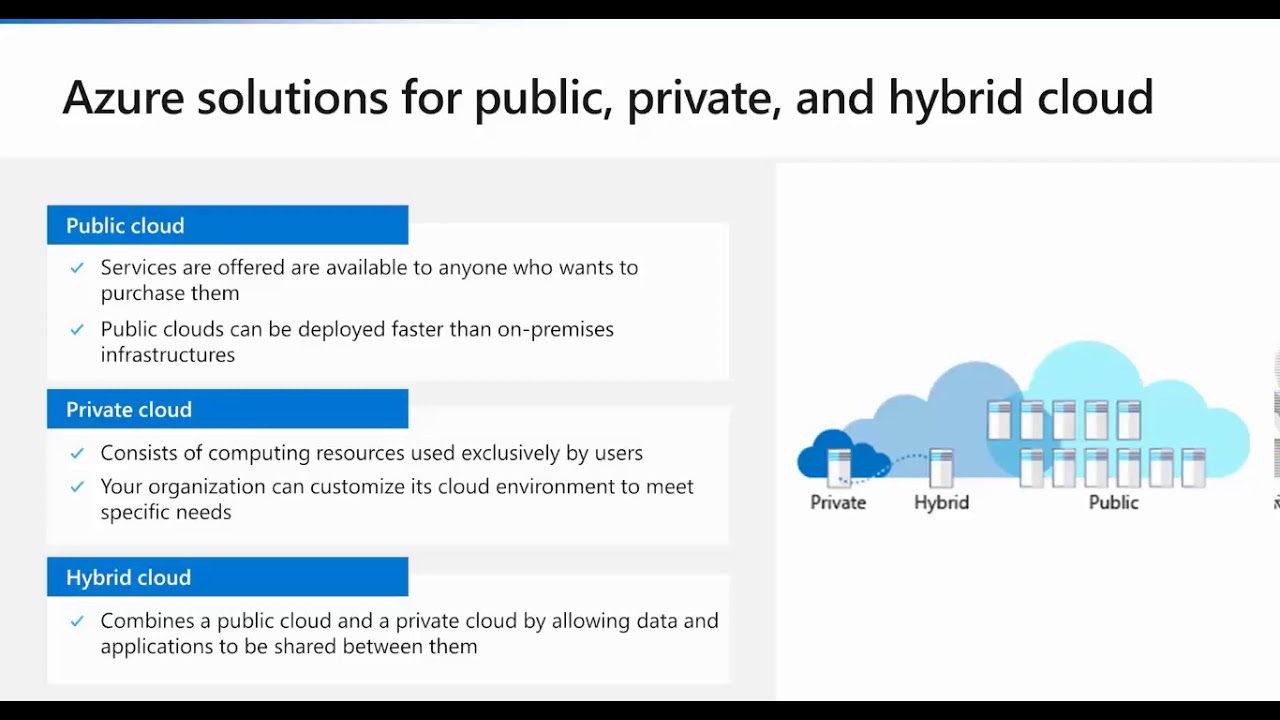 2024 AZ-204 Prüfungsvorbereitung, AZ-204 Simulationsfragen & Developing Solutions for Microsoft Azure Zertifizierungsantworten