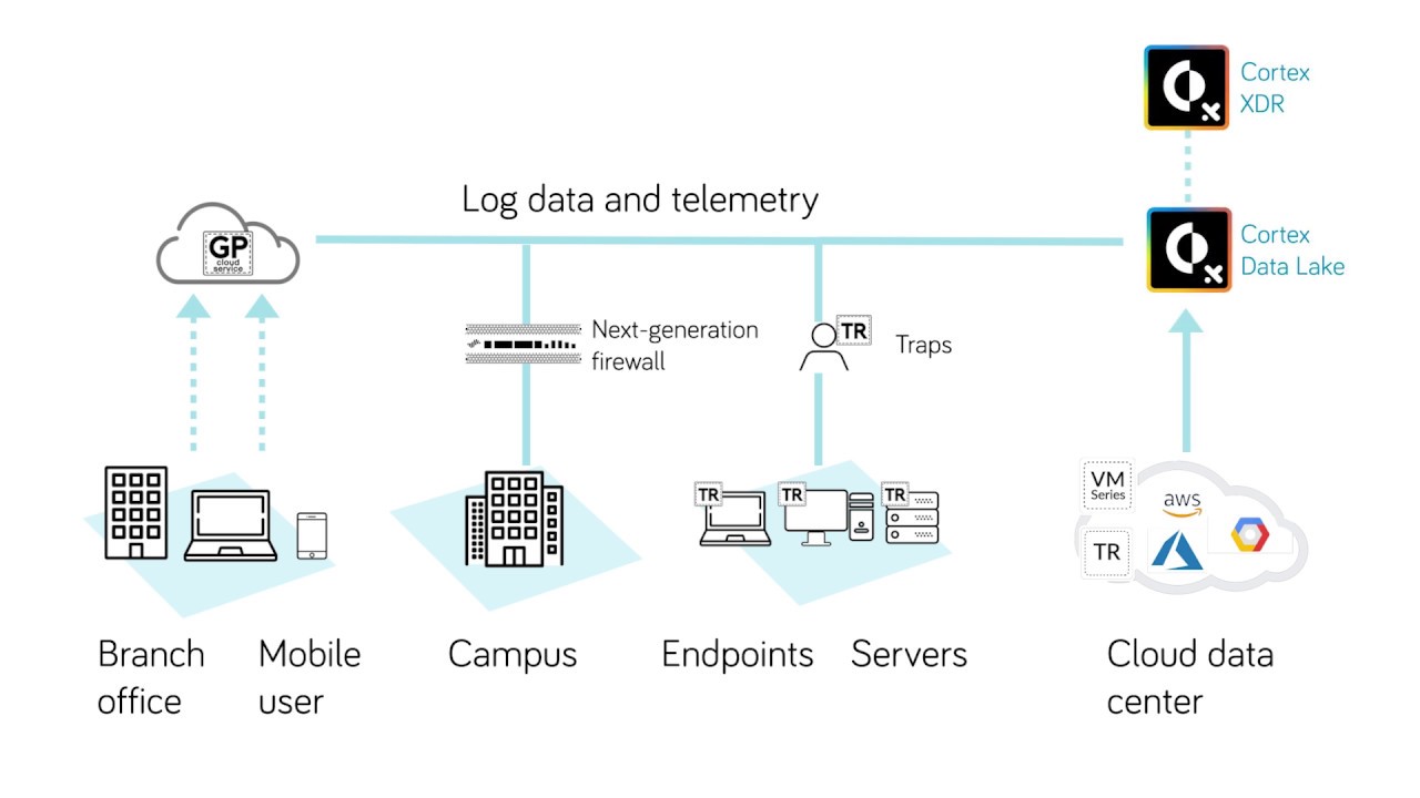 PSE-Strata Examsfragen - Palo Alto Networks PSE-Strata Zertifikatsfragen