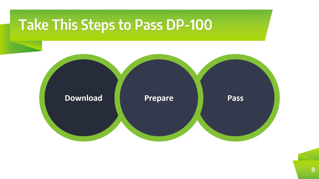DP-100 Prüfungen - DP-100 Zertifizierungsantworten, DP-100 Online Prüfung