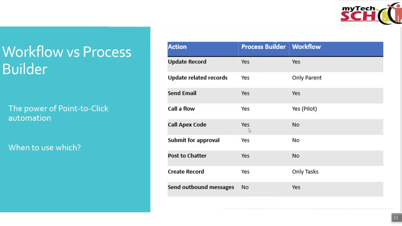 Salesforce-Certified-Administrator Probesfragen & Salesforce Salesforce-Certified-Administrator German - Salesforce-Certified-Administrator Probesfragen