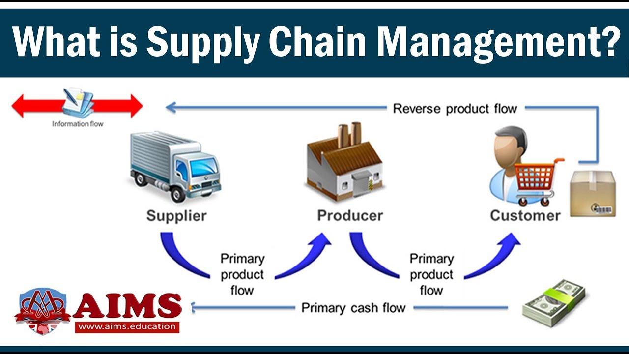 CSCM-001 Exam - CSCM-001 Echte Fragen, Certified Supply Chain Manager (CSCM) German