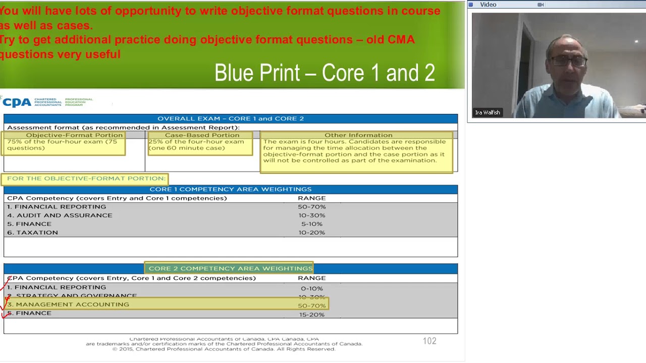 CORe Online Test, CORe Testengine & CORe PDF