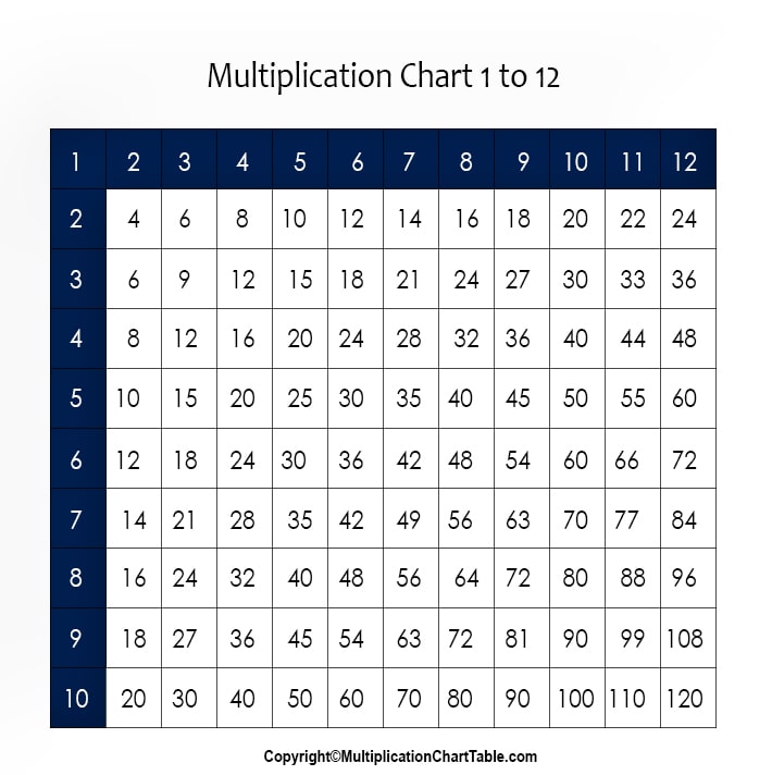 C-C4H225-12 Unterlage & C-C4H225-12 Fragen&Antworten - C-C4H225-12 Online Praxisprüfung