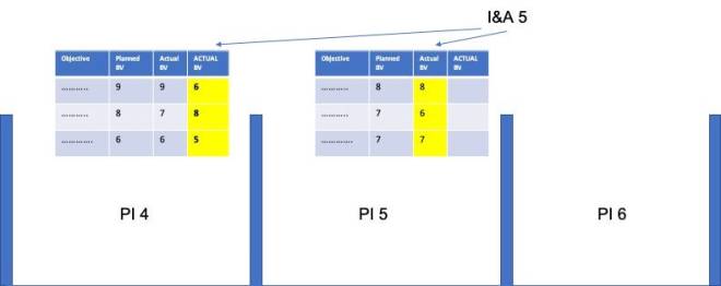 SAFe-RTE PDF Demo - Scaled Agile SAFe-RTE Unterlage, SAFe-RTE Schulungsunterlagen