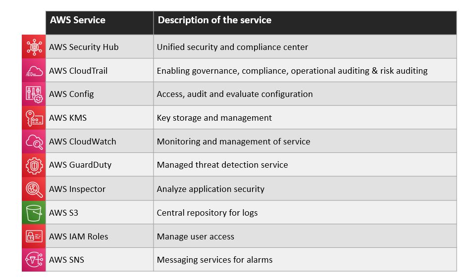 AWS-Security-Specialty Demotesten - AWS-Security-Specialty Prüfungsaufgaben, AWS-Security-Specialty Prüfungs-Guide