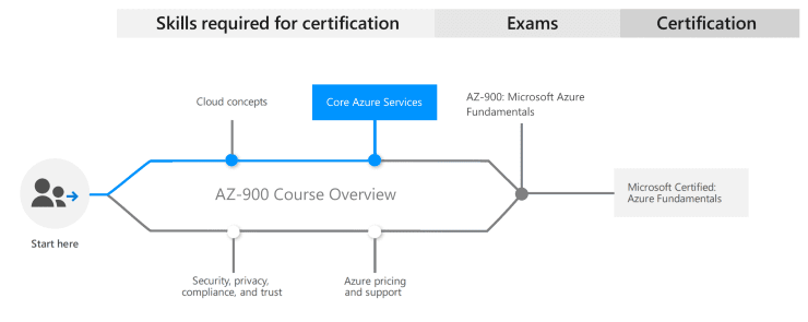 2024 AZ-104 Trainingsunterlagen - AZ-104 Lerntipps, Microsoft Azure Administrator Schulungsangebot