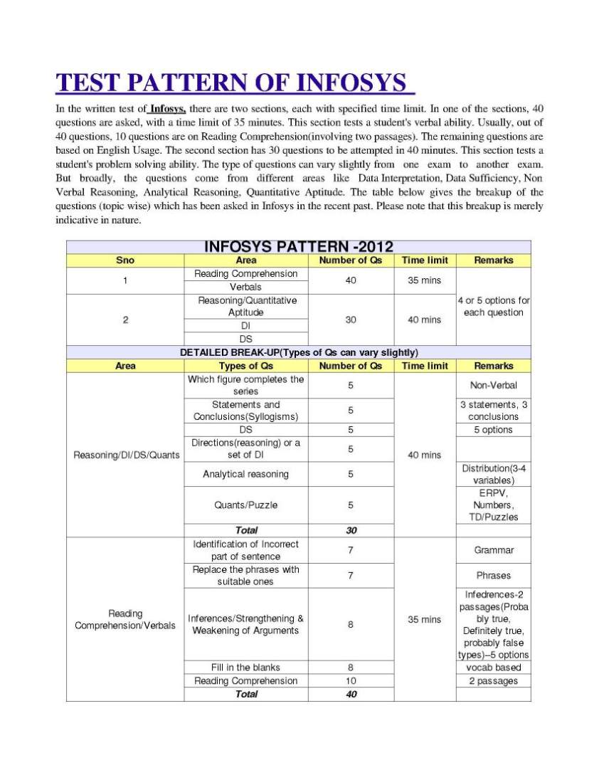 Axis Communications CTS PDF & CTS Originale Fragen - CTS Fragen Beantworten