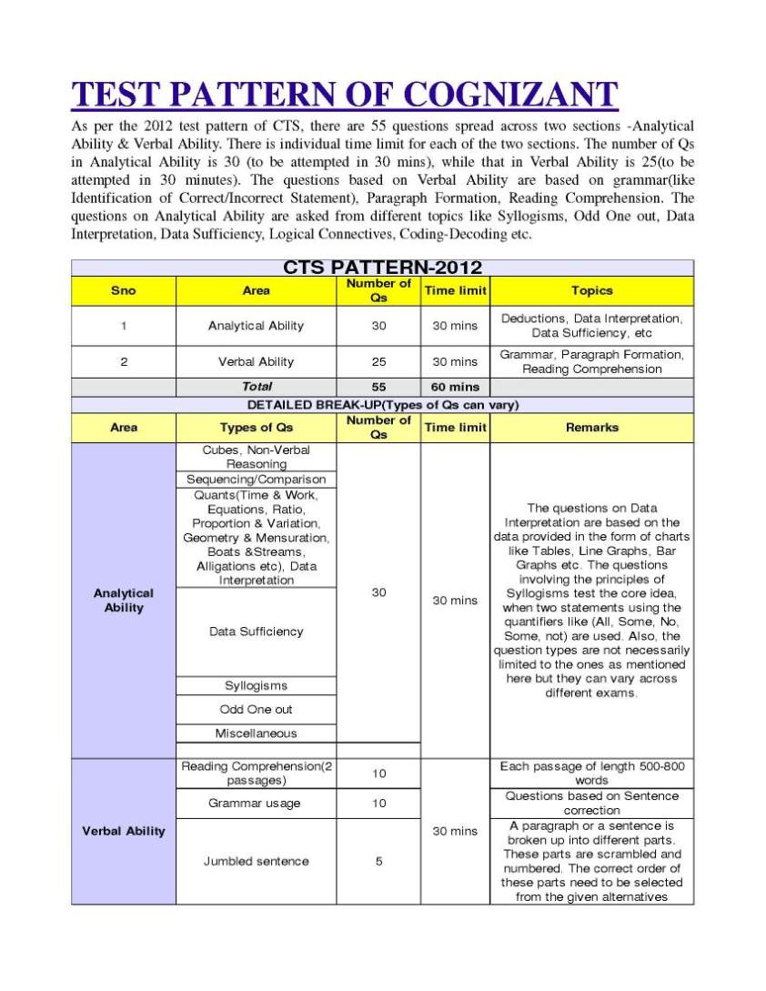 CTS Testantworten & CTS Demotesten - CTS Online Test