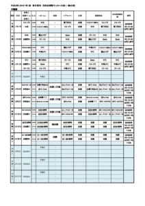 212-81 Tests & EC-COUNCIL 212-81 Vorbereitung - 212-81 Deutsch