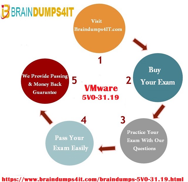 5V0-31.22 Unterlage - VMware 5V0-31.22 Prüfungsunterlagen, 5V0-31.22 Testantworten