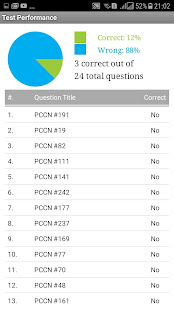 PCCN Buch & AACN PCCN Prüfungs-Guide - PCCN Zertifizierungsfragen