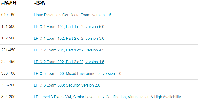 Lpi 202-450 Kostenlos Downloden - 202-450 Examsfragen