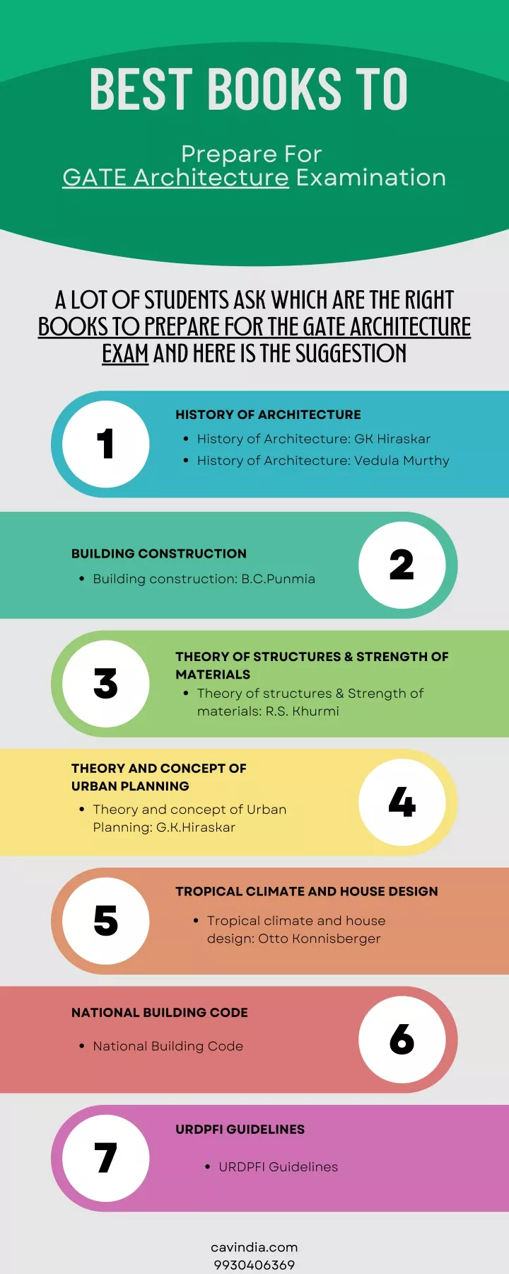 Heroku-Architect Ausbildungsressourcen & Heroku-Architect Musterprüfungsfragen