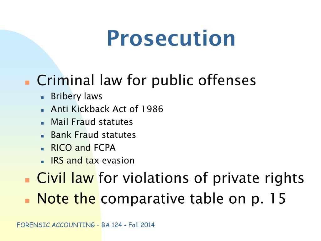 ACFE CFE-Law Schulungsangebot & CFE-Law Ausbildungsressourcen