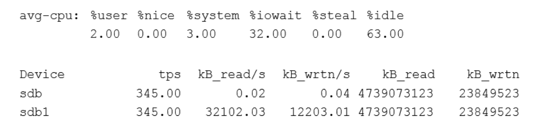 XK0-005 Fragen Beantworten, CompTIA XK0-005 Testing Engine