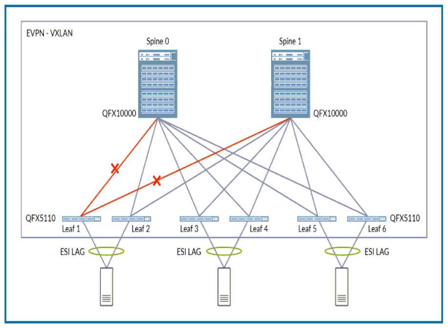 JN0-682 Zertifikatsfragen, JN0-682 Online Prüfung & JN0-682 Pruefungssimulationen