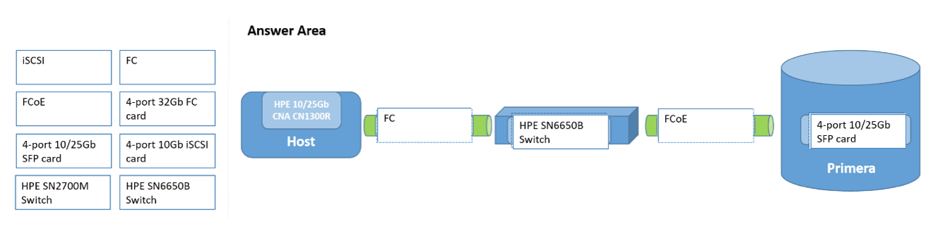 HPE0-J68 Prüfungen - HPE0-J68 Prüfungsübungen, HPE0-J68 Online Praxisprüfung