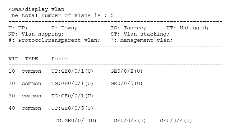 H12-811 Echte Fragen & Huawei H12-811 Simulationsfragen