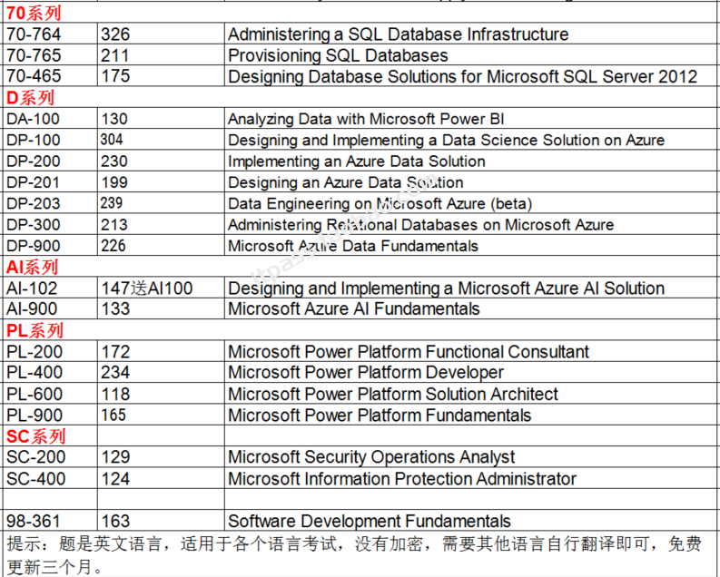 Microsoft AZ-305 Deutsche - AZ-305 Dumps Deutsch, AZ-305 Deutsche