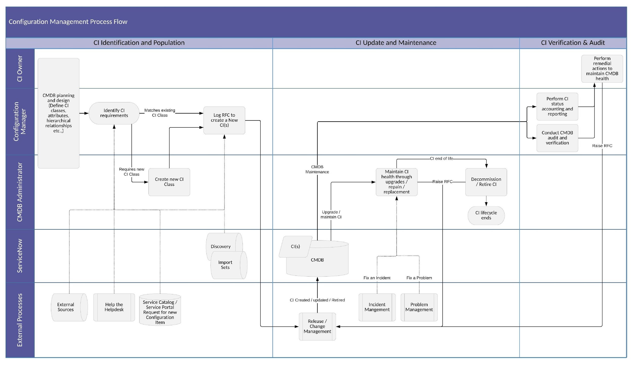 CIS-CSM Prüfungsinformationen, ServiceNow CIS-CSM Musterprüfungsfragen