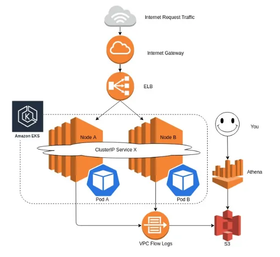 ANS-C01 Prüfungsfrage & Amazon ANS-C01 Testantworten - ANS-C01 Prüfungs-Guide