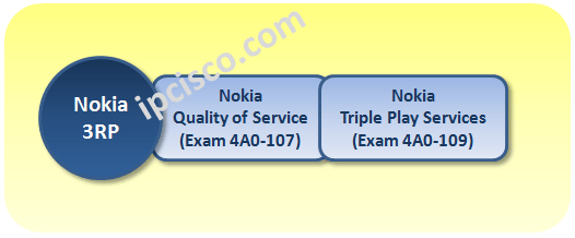 Nokia 4A0-220 Deutsch Prüfung & 4A0-220 Ausbildungsressourcen