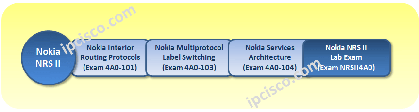 4A0-220 Antworten & Nokia 4A0-220 Lernressourcen - 4A0-220 Zertifizierungsprüfung