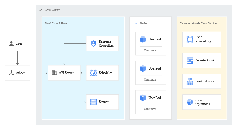 Google Professional-Cloud-Security-Engineer Quizfragen Und Antworten - Professional-Cloud-Security-Engineer German