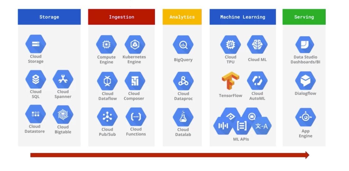 Professional-Cloud-Network-Engineer Testengine & Professional-Cloud-Network-Engineer Online Prüfung - Professional-Cloud-Network-Engineer Lerntipps