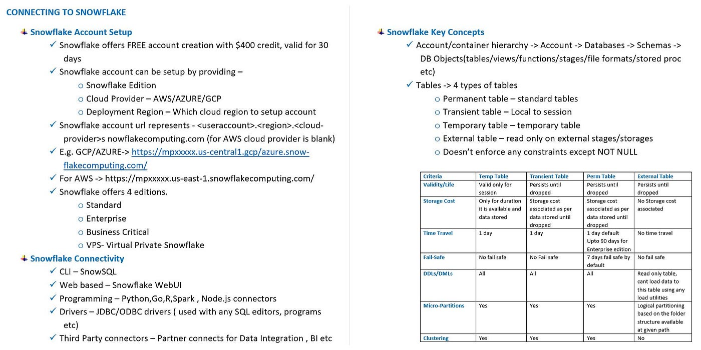 COF-C02 Testking, COF-C02 Dumps & COF-C02 Prüfungsinformationen