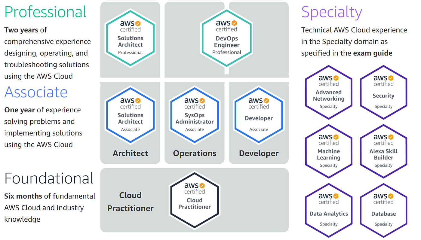 AWS-Solutions-Architect-Professional Fragen Beantworten - Amazon AWS-Solutions-Architect-Professional PDF Testsoftware