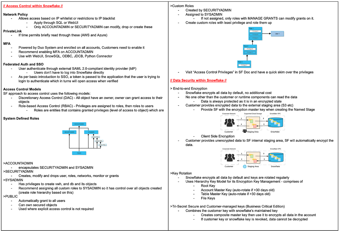 2024 ARA-C01 Kostenlos Downloden - ARA-C01 Zertifikatsfragen, SnowPro Advanced Architect Certification Testking