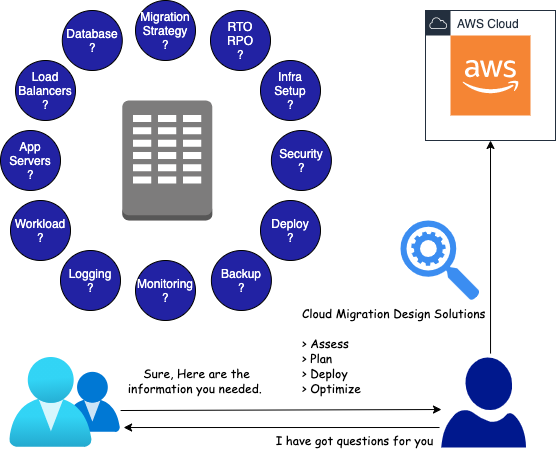 Professional-Cloud-Developer Antworten - Professional-Cloud-Developer Simulationsfragen, Professional-Cloud-Developer Prüfung