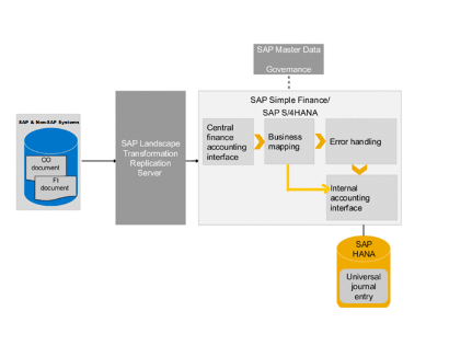 2024 C_C4H620_24 Online Prüfungen, C_C4H620_24 Zertifizierung & Certified Development Associate - SAP Customer Data Cloud Schulungsangebot