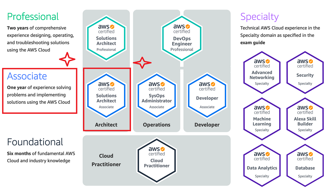 2024 PAS-C01 Testking & PAS-C01 Ausbildungsressourcen - AWS Certified: SAP on AWS - Specialty Simulationsfragen