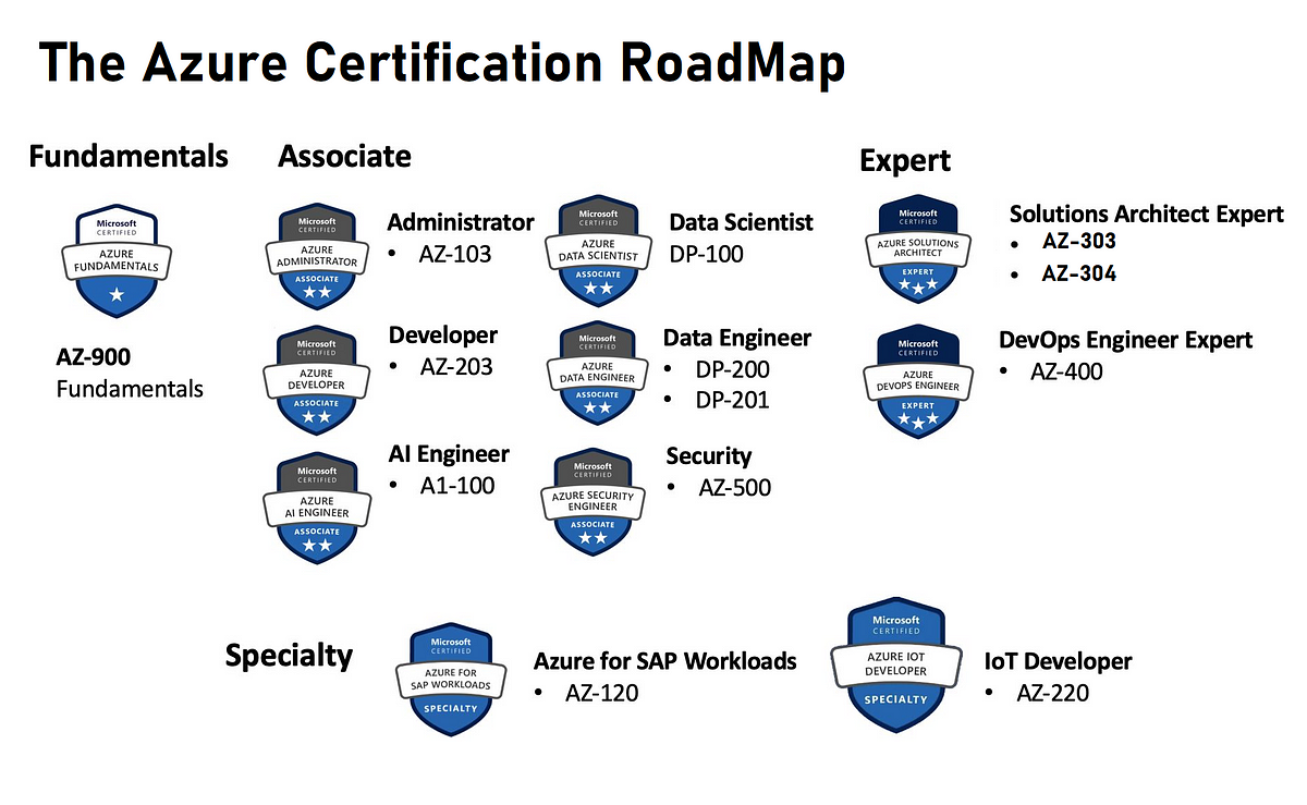 SAA-C03 Prüfungs Guide & SAA-C03 Prüfungs-Guide - Amazon AWS Certified Solutions Architect - Associate (SAA-C03) Exam Examsfragen