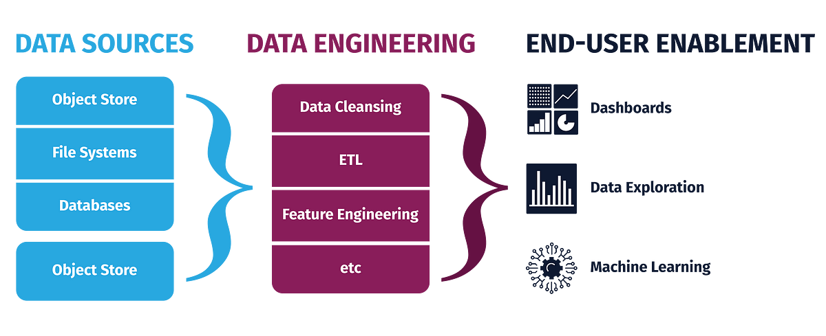 Databricks-Certified-Professional-Data-Engineer Prüfungsvorbereitung, Databricks-Certified-Professional-Data-Engineer Fragenpool & Databricks-Certified-Professional-Data-Engineer Musterprüfungsfragen