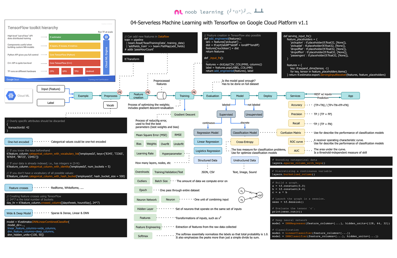 Professional-Machine-Learning-Engineer Zertifikatsdemo, Professional-Machine-Learning-Engineer Fragenpool & Professional-Machine-Learning-Engineer Vorbereitungsfragen