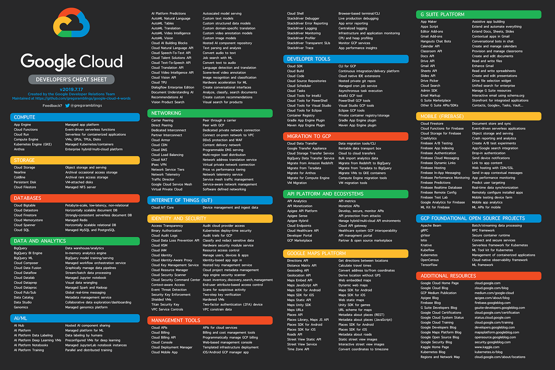 Cloud-Digital-Leader Examsfragen - Cloud-Digital-Leader Lernhilfe, Cloud-Digital-Leader Fragenpool