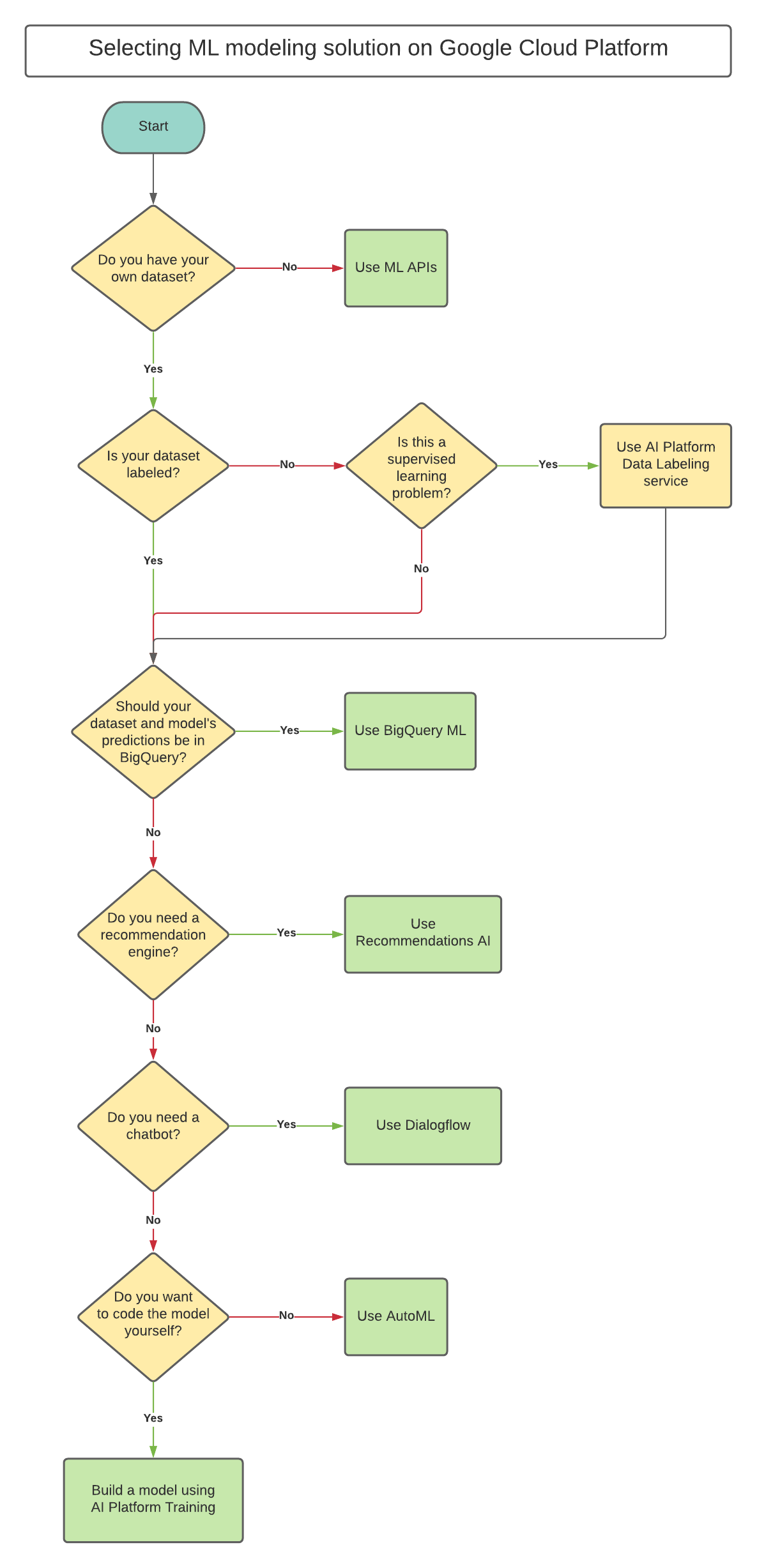 Professional-Machine-Learning-Engineer Examsfragen & Google Professional-Machine-Learning-Engineer Online Praxisprüfung