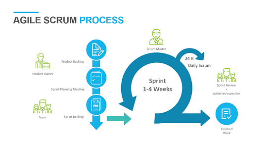 Scrum PSM-I Prüfungsfrage - PSM-I Echte Fragen, PSM-I Exam