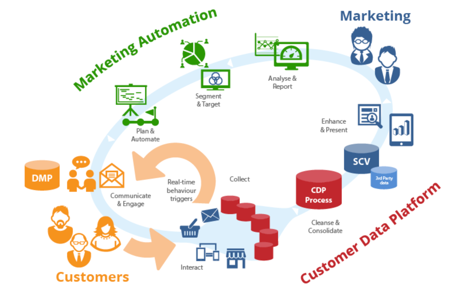 Customer-Data-Platform Online Praxisprüfung - Salesforce Customer-Data-Platform Prüfungsunterlagen