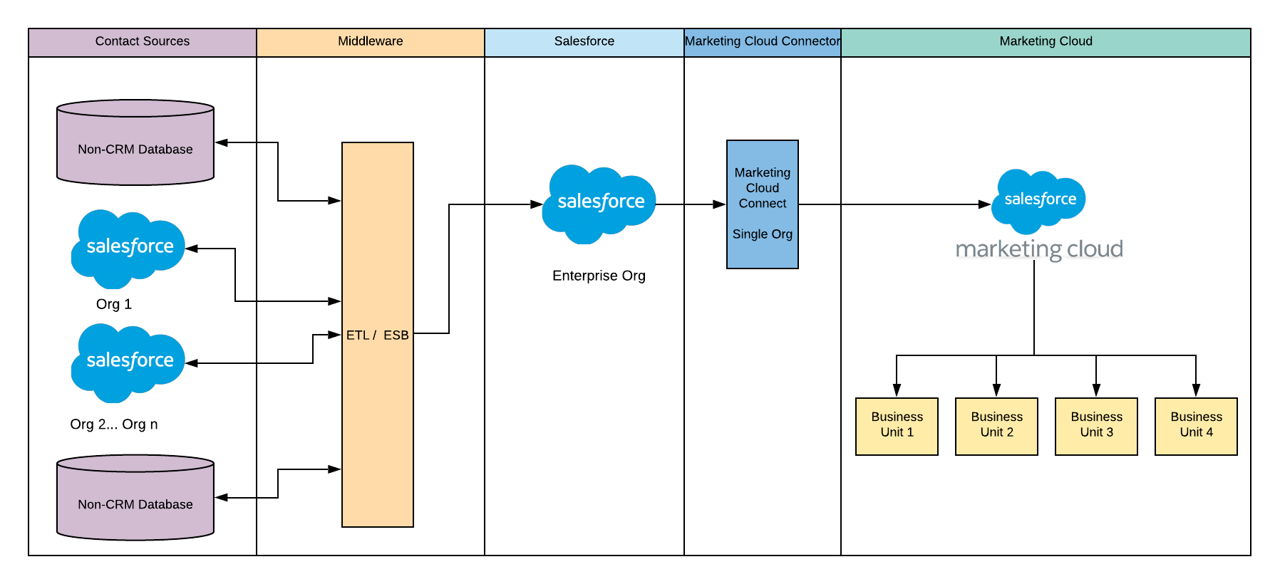 Marketing-Cloud-Developer Prüfungs, Salesforce Marketing-Cloud-Developer Zertifizierungsantworten