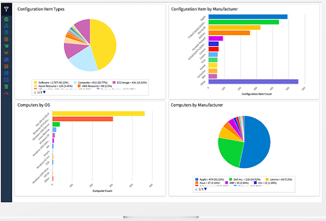 CIS-HAM Pruefungssimulationen, ServiceNow CIS-HAM Lernhilfe