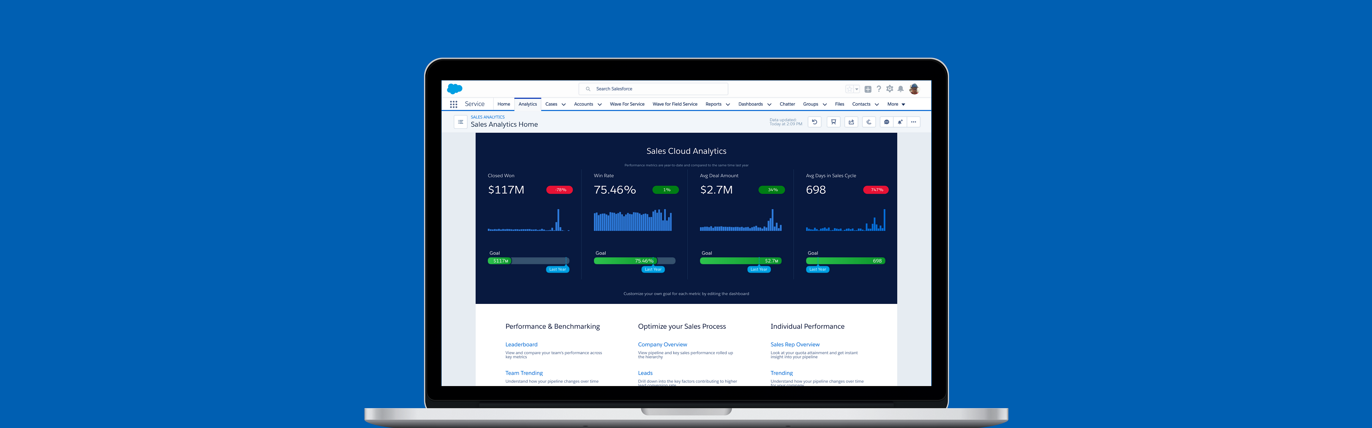 Tableau-CRM-Einstein-Discovery-Consultant Pruefungssimulationen & Tableau-CRM-Einstein-Discovery-Consultant Fragen Und Antworten