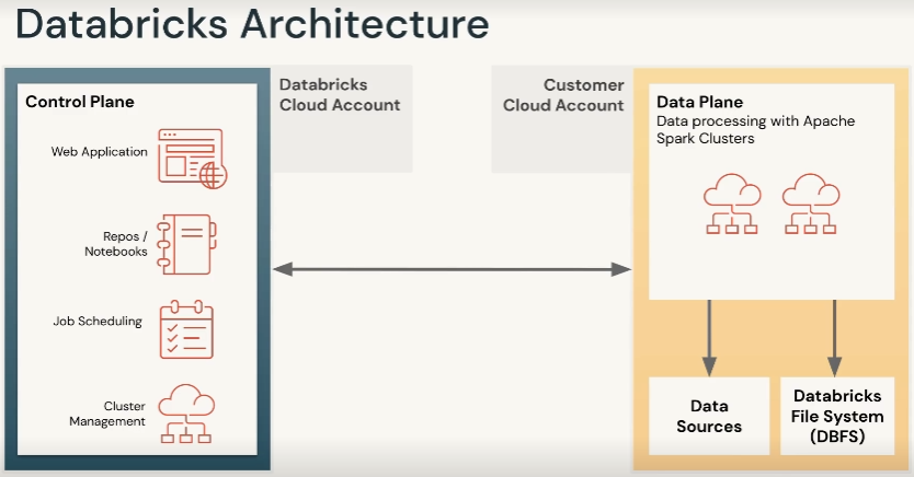 Databricks Databricks-Certified-Data-Engineer-Associate PDF - Databricks-Certified-Data-Engineer-Associate Online Test, Databricks-Certified-Data-Engineer-Associate Prüfungsfrage