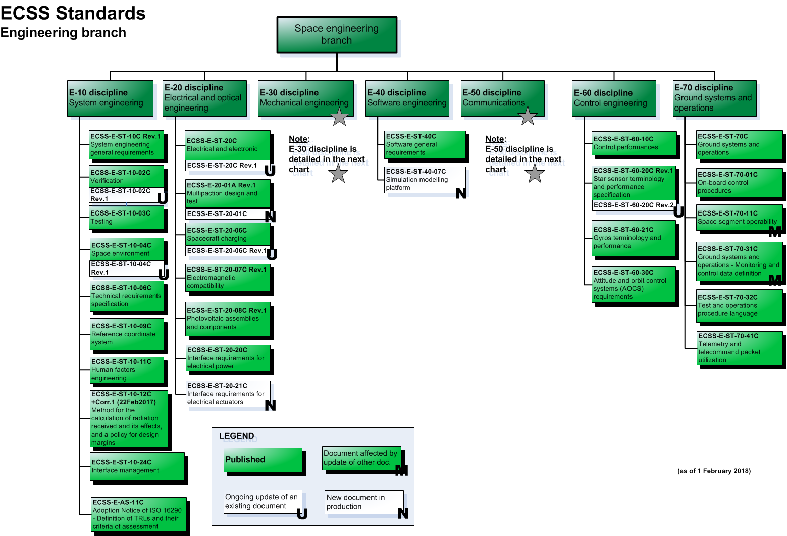 ECSS Quizfragen Und Antworten - EC-COUNCIL ECSS Prüfungs-Guide